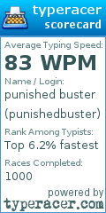 Scorecard for user punishedbuster