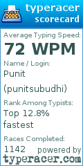 Scorecard for user punitsubudhi