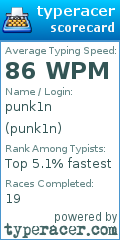 Scorecard for user punk1n