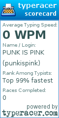 Scorecard for user punkispink