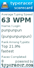 Scorecard for user punpunpunpun
