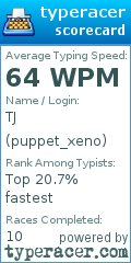 Scorecard for user puppet_xeno