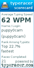 Scorecard for user puppy0cam