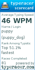 Scorecard for user puppy_dog