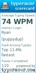 Scorecard for user puppydup