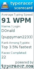 Scorecard for user puppyman2233