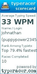 Scorecard for user puppypower2345