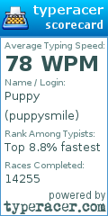 Scorecard for user puppysmile