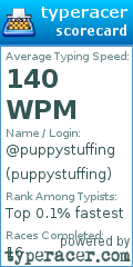 Scorecard for user puppystuffing
