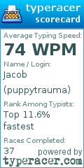 Scorecard for user puppytrauma