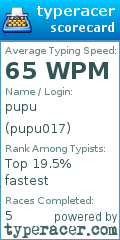 Scorecard for user pupu017