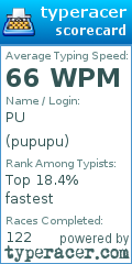 Scorecard for user pupupu