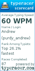 Scorecard for user purdy_andrew