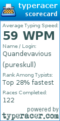Scorecard for user pureskull
