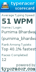 Scorecard for user purnima_bhardwaj