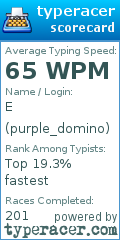 Scorecard for user purple_domino