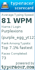Scorecard for user purple_egg_yt12345