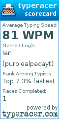 Scorecard for user purplealpacayt
