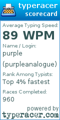 Scorecard for user purpleanalogue