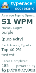Scorecard for user purplecity