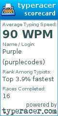 Scorecard for user purplecodes