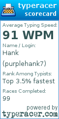 Scorecard for user purplehank7