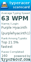 Scorecard for user purplehyacinth1
