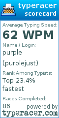 Scorecard for user purplejust