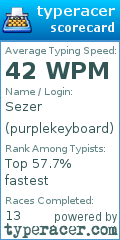 Scorecard for user purplekeyboard