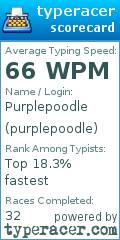 Scorecard for user purplepoodle