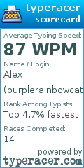 Scorecard for user purplerainbowcat