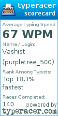 Scorecard for user purpletree_500