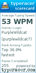 Scorecard for user purplewildcat7