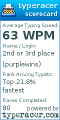 Scorecard for user purplewins