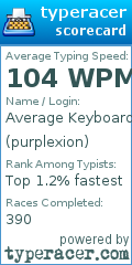 Scorecard for user purplexion