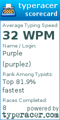 Scorecard for user purplez