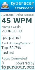Scorecard for user purpulho
