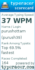 Scorecard for user purush39