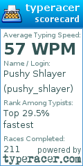 Scorecard for user pushy_shlayer