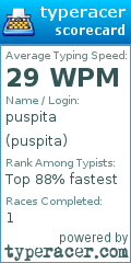Scorecard for user puspita