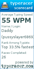 Scorecard for user pussyslayer6869