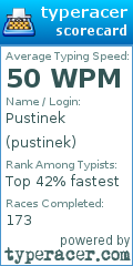Scorecard for user pustinek