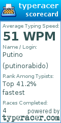 Scorecard for user putinorabido