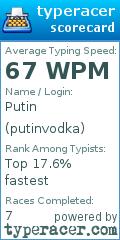 Scorecard for user putinvodka