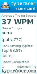 Scorecard for user putra777