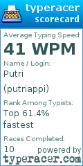 Scorecard for user putriappi