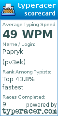 Scorecard for user pv3ek