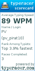 Scorecard for user pv_pirat10