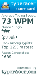 Scorecard for user pvivek