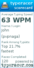 Scorecard for user pvpnaga